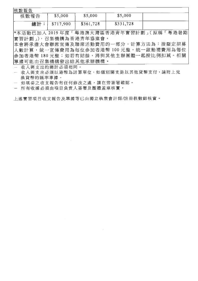 「CEO接班人」之「遊學深圳」暑期實習計劃2019收支報告