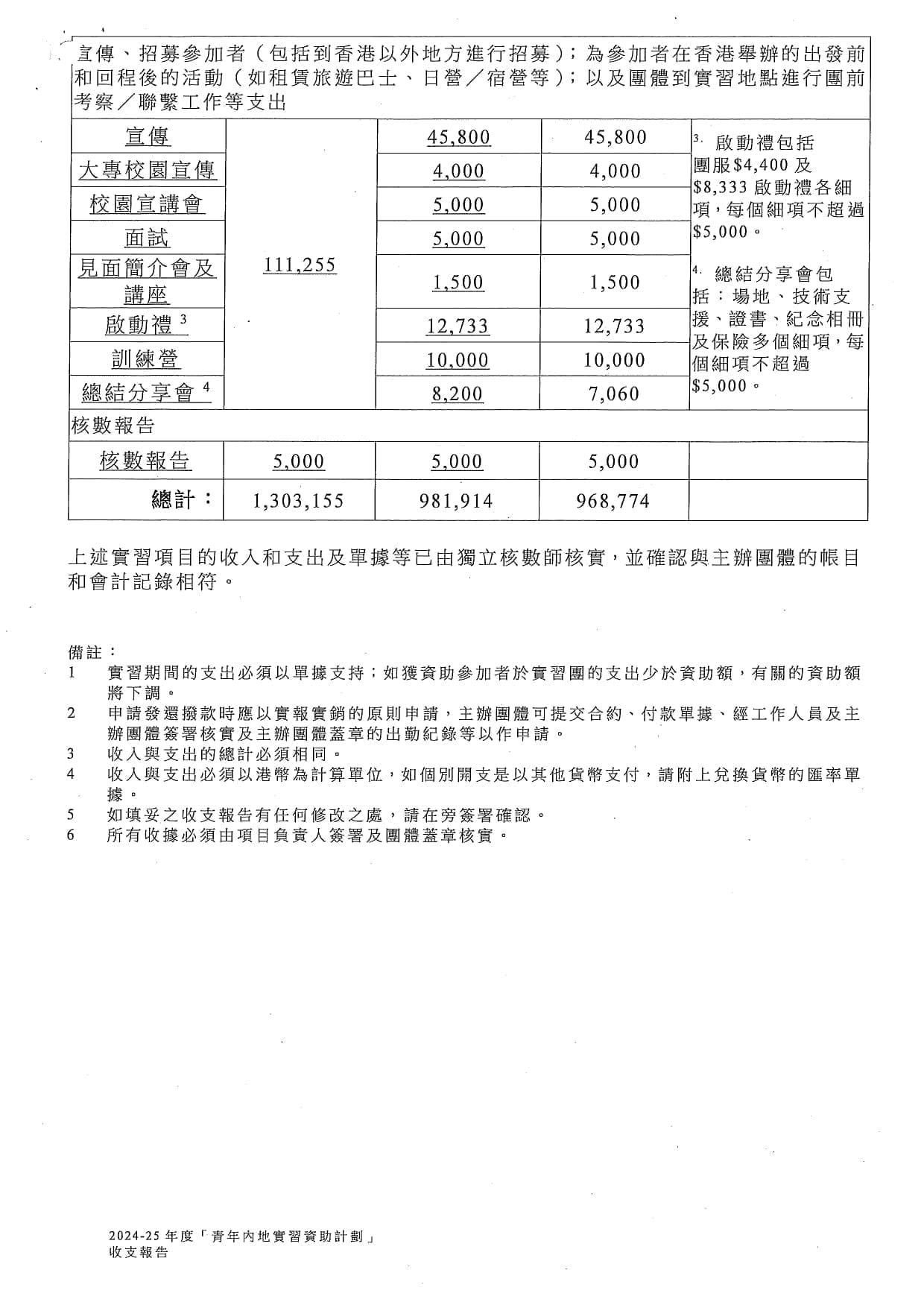 「CEO接班人」之「遊學上海:創科、會計及金融」暑期實習計劃2024 收支報告