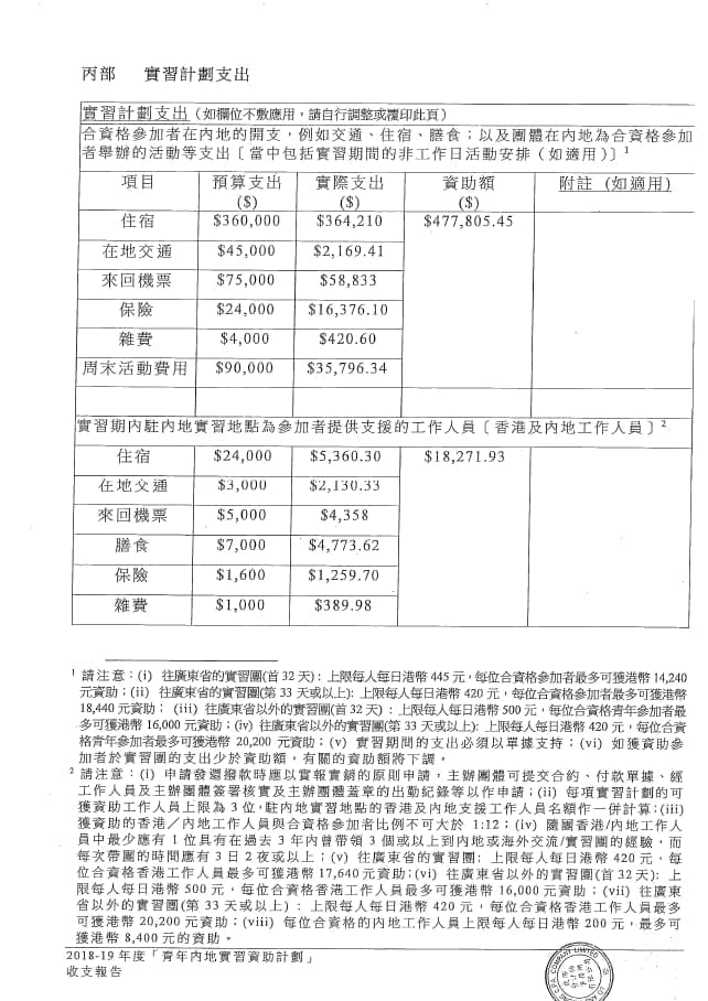 「CEO接班人」之「遊學上海」暑期實習計劃2018收支報告