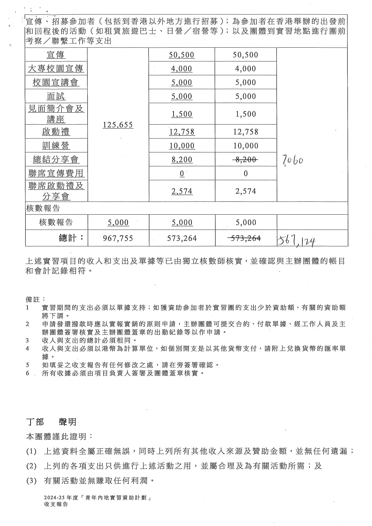 「CEO接班人」之「遊學深圳」暑期實習計劃2024 收支報告