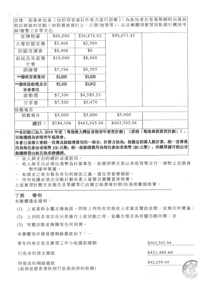 「CEO接班人」之「遊學深圳」暑期實習計劃2018收支報告