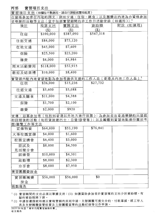 「CEO接班人」之「遊學上海」暑期實習計劃2019收支報告