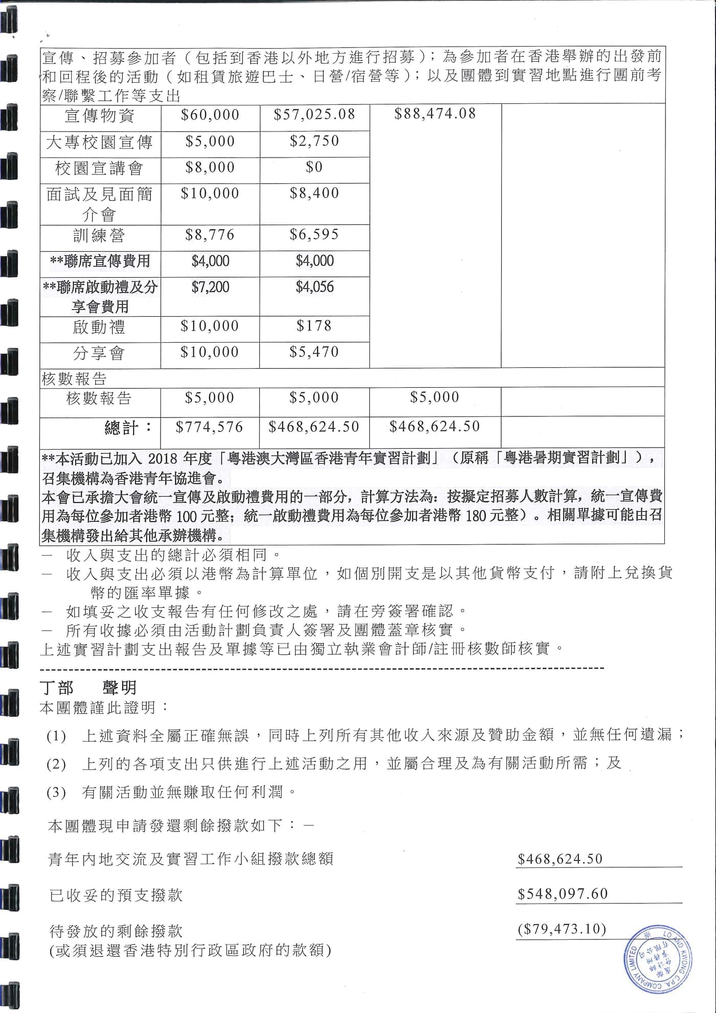 「CEO接班人」之「遊學廣州」暑期實習計劃2018 收支報告