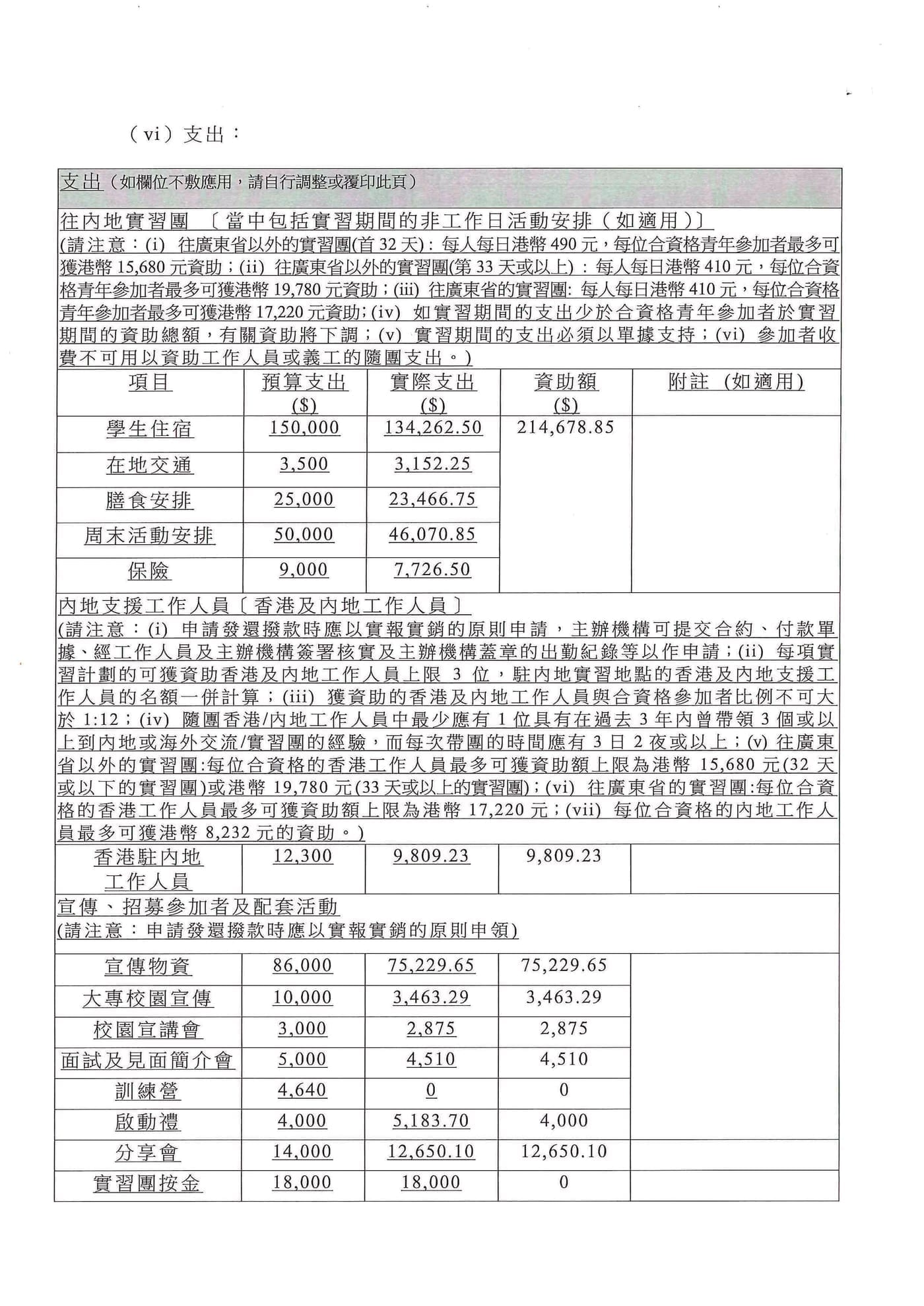 「CEO接班人」之「遊學深圳」暑期實習計劃2017 收支報告