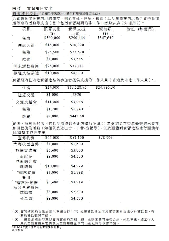 「CEO接班人」之「遊學廣州」暑期實習計劃2019收支報告