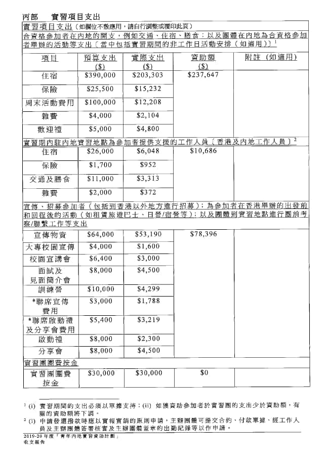 「CEO接班人」之「遊學深圳」暑期實習計劃2019收支報告