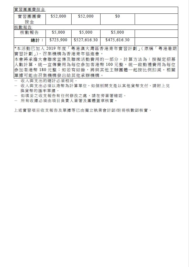 「CEO接班人」之「遊學廣州」暑期實習計劃2019收支報告