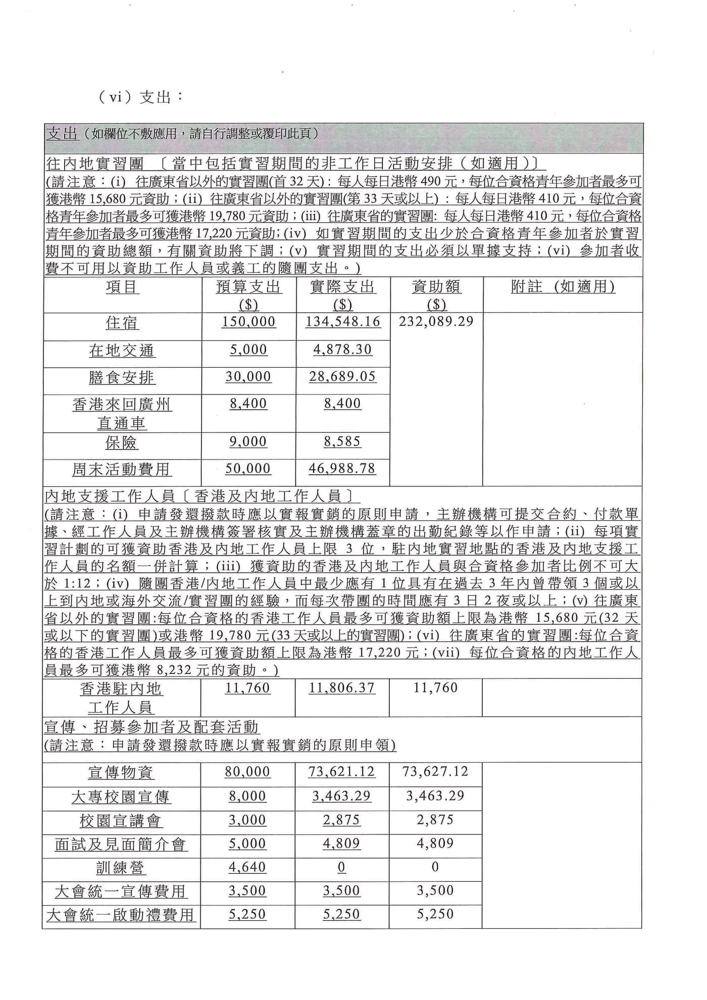 「CEO接班人」之「遊學廣州」暑期實習計劃2017 收支報告