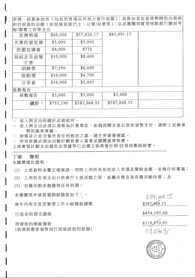 「CEO接班人」之「遊學上海」暑期實習計劃2018收支報告