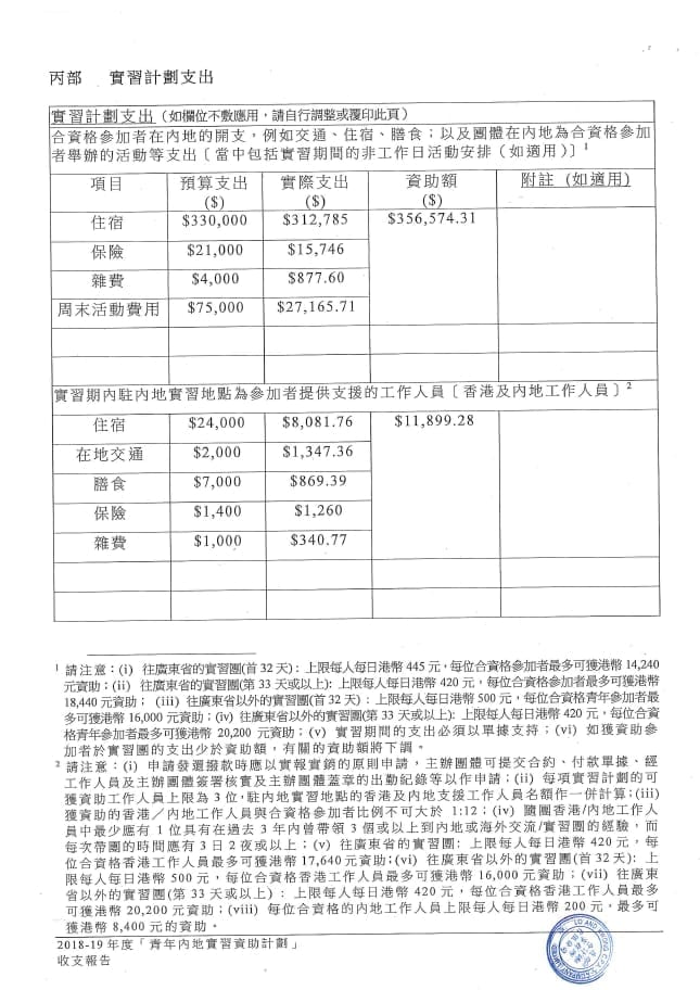「CEO接班人」之「遊學深圳」暑期實習計劃2018收支報告