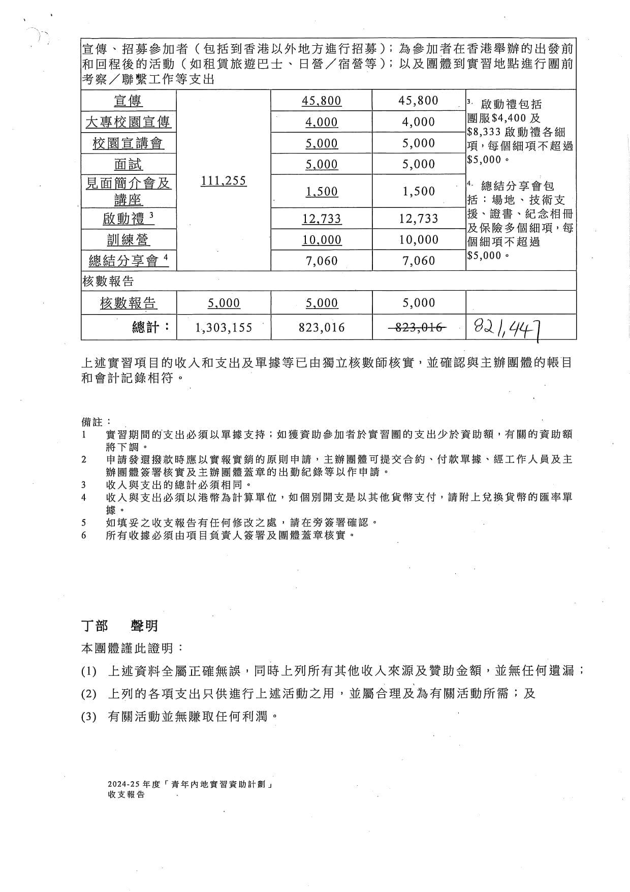 「CEO接班人」之「遊學上海」暑期實習計劃2024 收支報告
