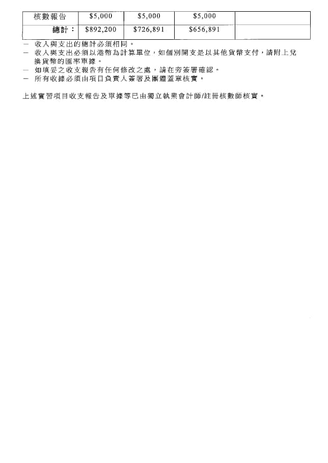 「CEO接班人」之「遊學上海」暑期實習計劃2019收支報告