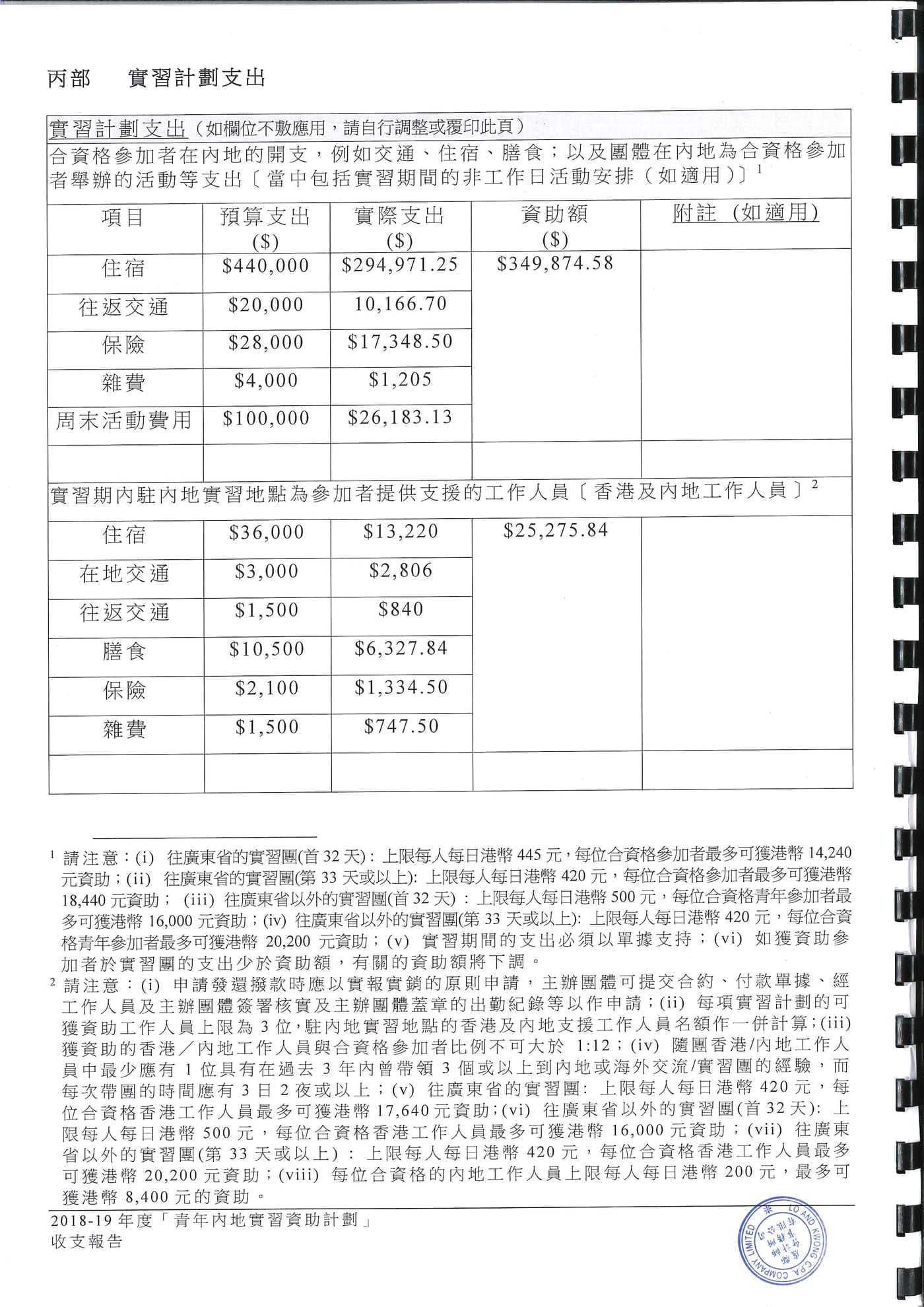「CEO接班人」之「遊學廣州」暑期實習計劃2018 收支報告